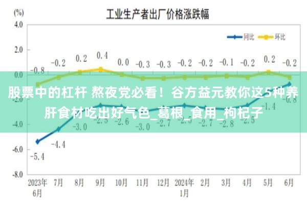 股票中的杠杆 熬夜党必看！谷方益元教你这5种养肝食材吃出好气色_葛根_食用_枸杞子